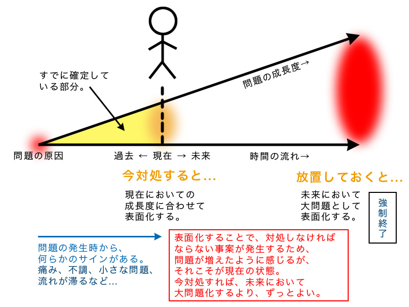 好転反応の仕組み1