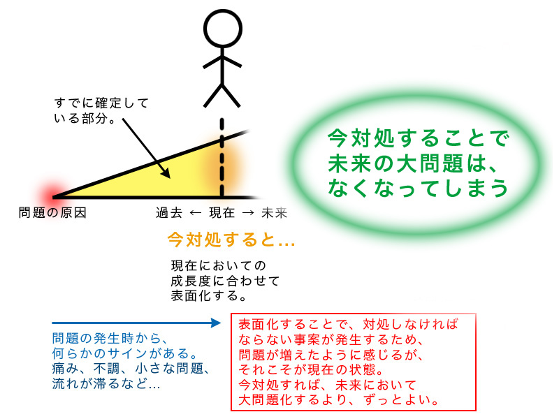 好転反応の仕組み2